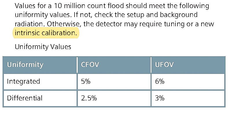 Intrinsic Uniformity Values