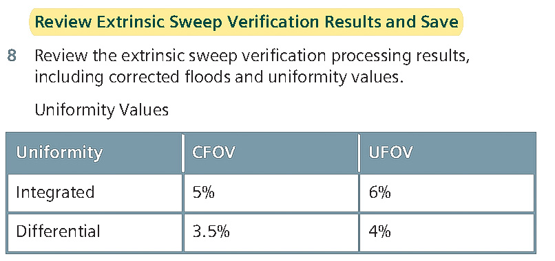 Extrinsic Uniformity Values