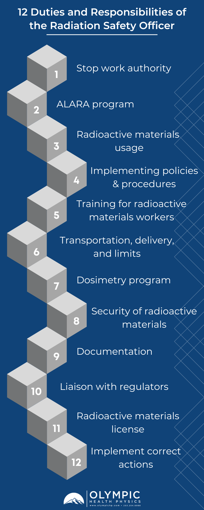 duties-and-responsibilities-of-a-radiation-safety-officer